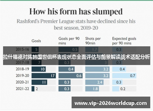 拉什福德对阵韩国世俱杯表现状态全面评估与前景解读战术适配分析