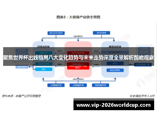 聚焦世界杯出线格局八大变化趋势与未来走势深度全景解析前瞻观察