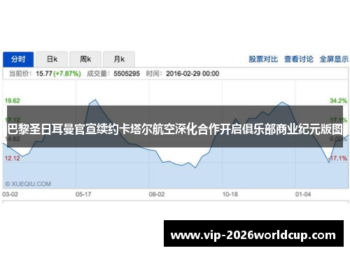 巴黎圣日耳曼官宣续约卡塔尔航空深化合作开启俱乐部商业纪元版图
