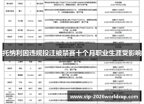 托纳利因违规投注被禁赛十个月职业生涯受影响