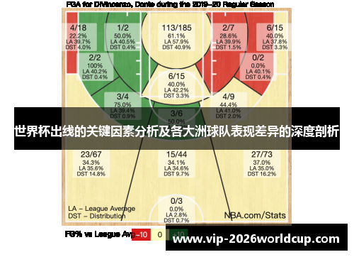 世界杯出线的关键因素分析及各大洲球队表现差异的深度剖析