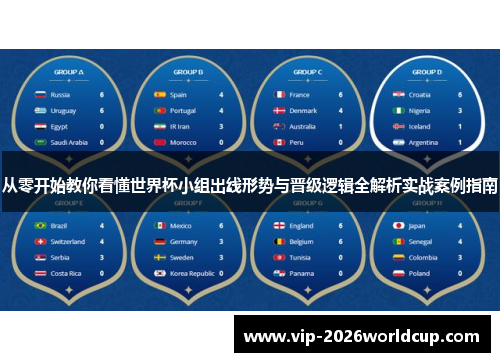 从零开始教你看懂世界杯小组出线形势与晋级逻辑全解析实战案例指南